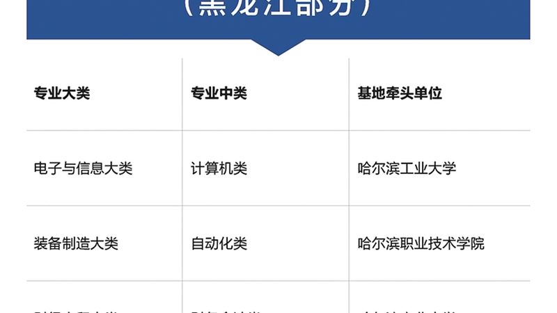 小标题：研究生教育背景下的培训需求